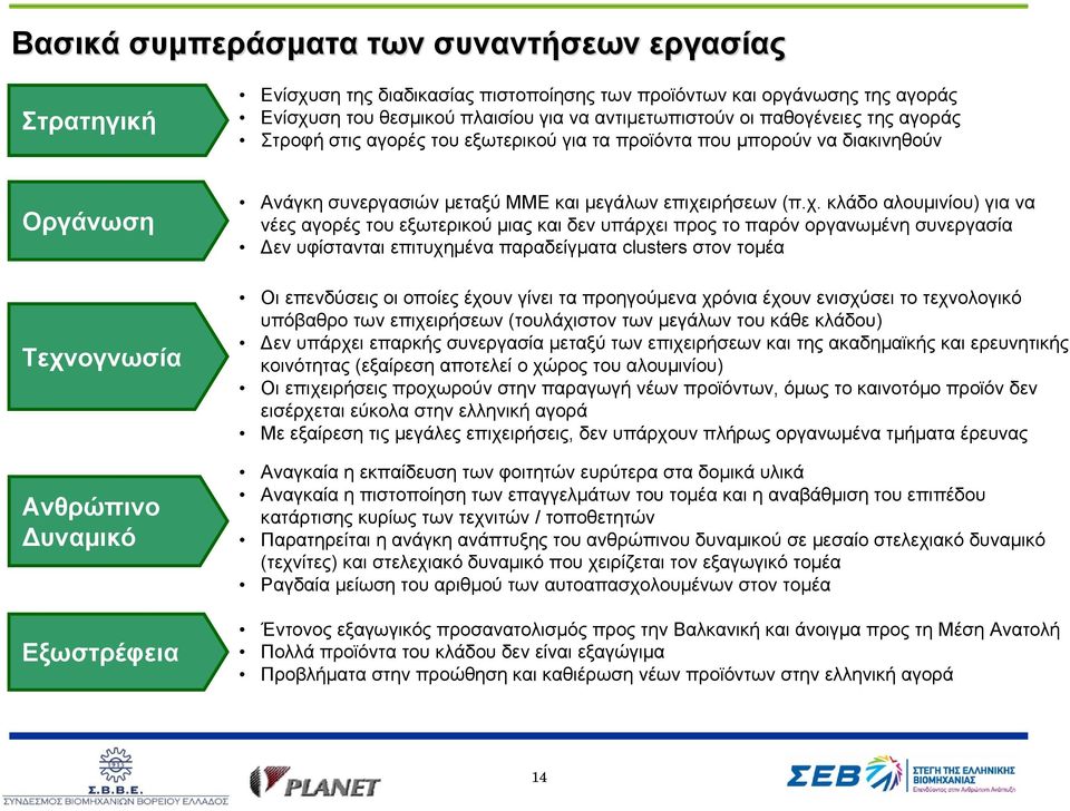επιχειρήσεων (π.χ. κλάδο αλουμινίου) για να νέες αγορές του εξωτερικού μιας και δεν υπάρχει προς το παρόν οργανωμένη συνεργασία Δεν υφίστανται επιτυχημένα παραδείγματα clusters στον τομέα Οι