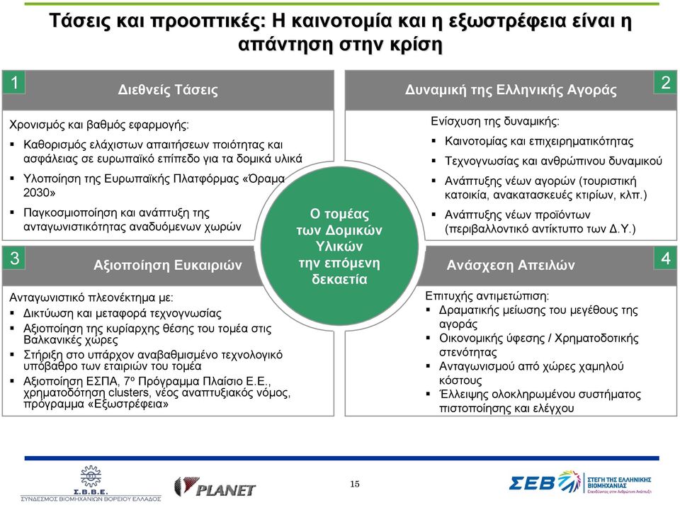 Ευκαιριών Ανταγωνιστικό πλεονέκτημα με: Δικτύωση και μεταφορά τεχνογνωσίας Αξιοποίηση της κυρίαρχης θέσης του τομέα στις Βαλκανικές χώρες Στήριξη στο υπάρχον αναβαθμισμένο τεχνολογικό υπόβαθρο των