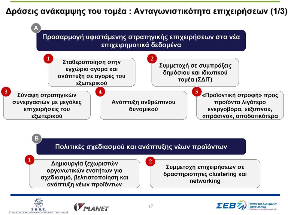 του Ανάπτυξη ανθρώπινου δυναμικού εξωτερικού «Προϊοντική στροφή» προς προϊόντα λιγότερο ενεργοβόρα, «έξυπνα», «πράσινα», αποδοτικότερα Β Πολιτικές σχεδιασμού και ανάπτυξης νέων