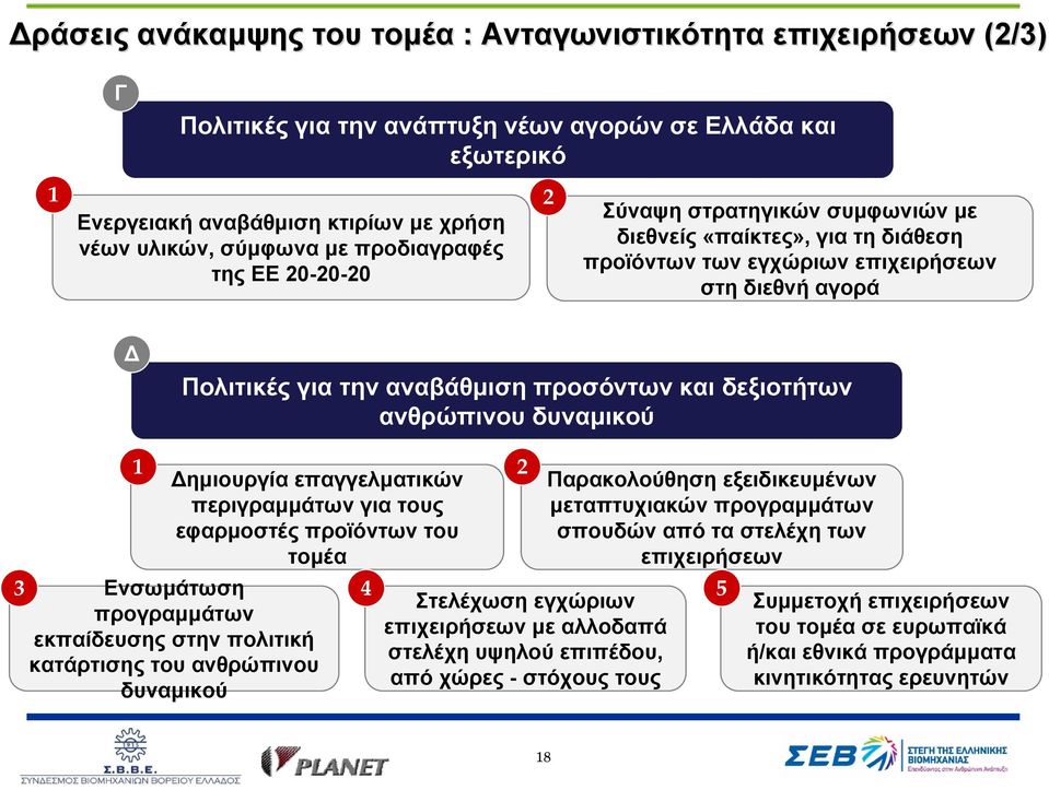 δεξιοτήτων ανθρώπινου δυναμικού 1 Δημιουργία επαγγελματικών περιγραμμάτων για τους εφαρμοστές προϊόντων του τομέα 2 Παρακολούθηση εξειδικευμένων μεταπτυχιακών προγραμμάτων σπουδών από τα στελέχη των