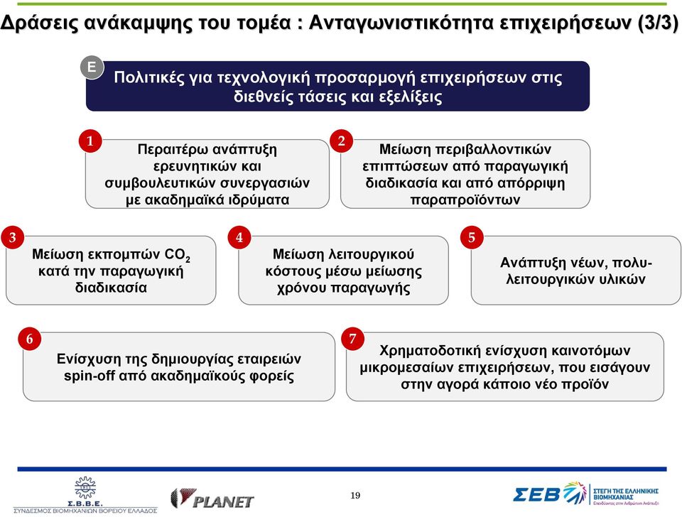 παραπροϊόντων 3 4 5 Μείωση εκπομπών CO 2 κατά την παραγωγική διαδικασία Μείωση λειτουργικού κόστους μέσω μείωσης χρόνου παραγωγής Ανάπτυξη νέων, πολυλειτουργικών