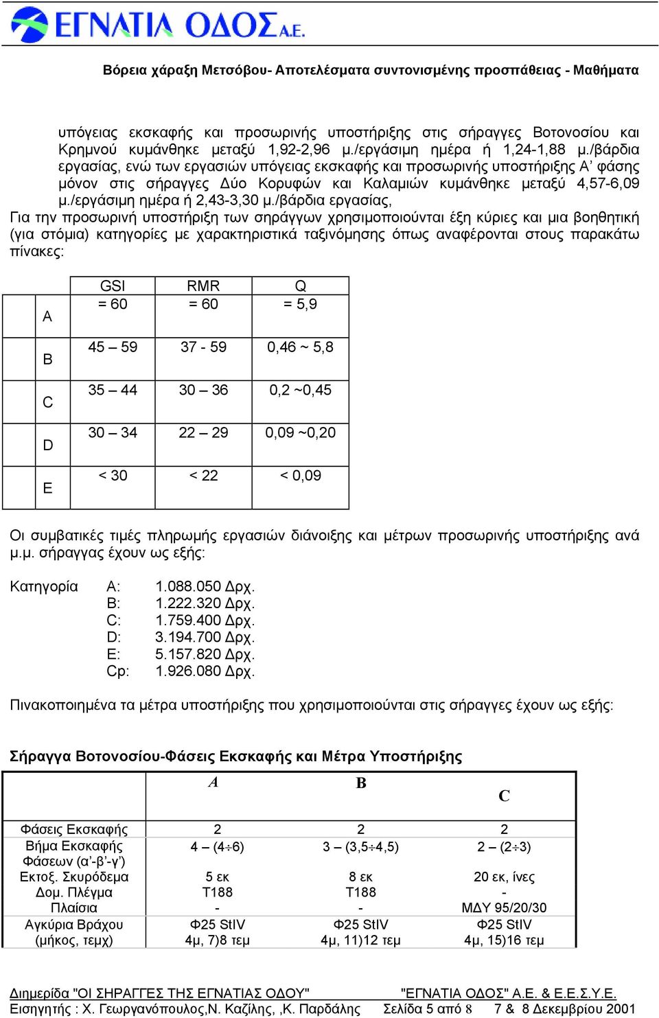 /βάρδια εργασίας, Για την προσωρινή υποστήριξη των σηράγγων χρησιμοποιούνται έξη κύριες και μια βοηθητική (για στόμια) κατηγορίες με χαρακτηριστικά ταξινόμησης όπως αναφέρονται στους παρακάτω