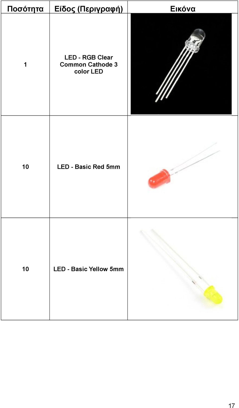 color LED 0 LED - Basic Red 5mm