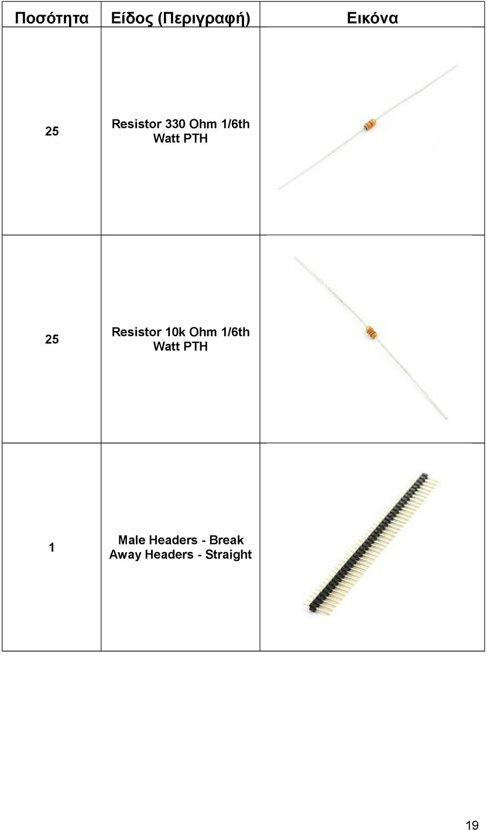 Resistor 0k Ohm /6th Watt PTH Male