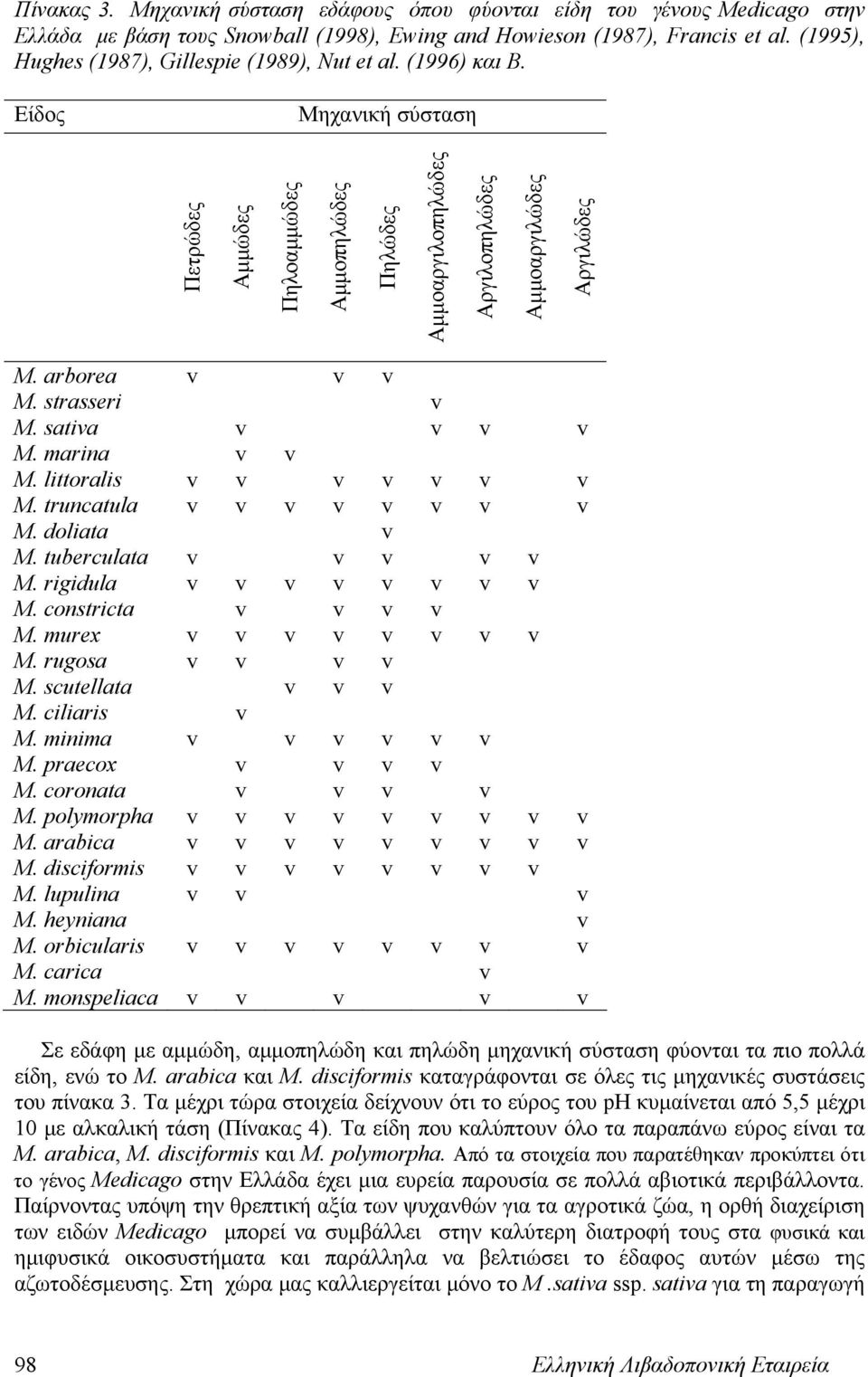arborea v v v M. strasseri v M. sativa v v v v M. marina v v M. littoralis v v v v v v v M. truncatula v v v v v v v v M. doliata v M. tuberculata v v v v v M. rigidula v v v v v v v v M.
