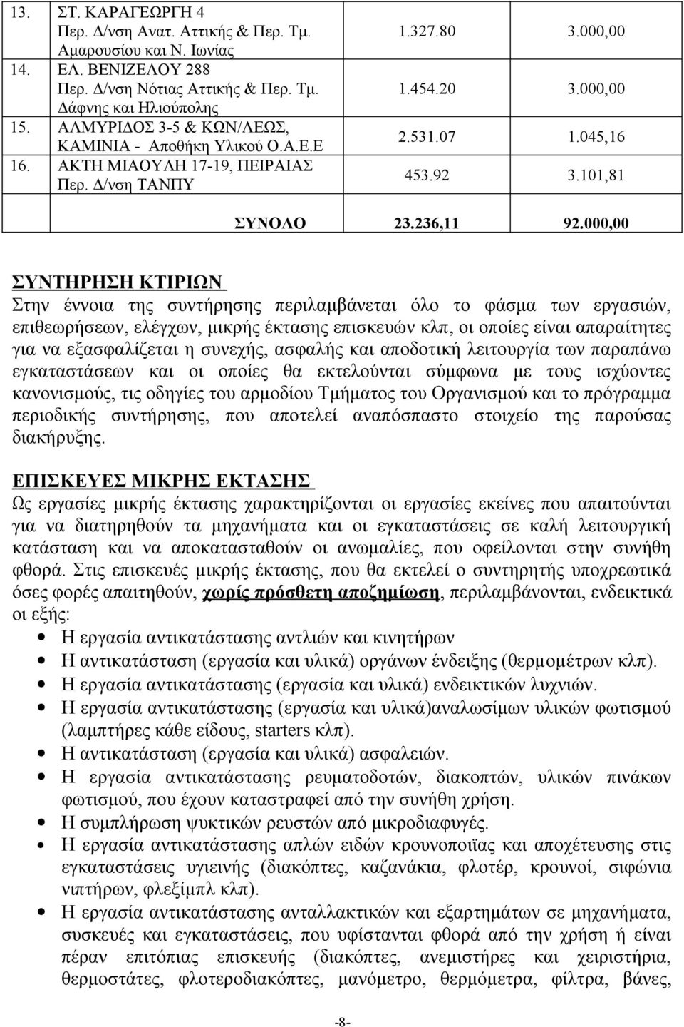 000,00 ΣΥΝΤΗΡΗΣΗ ΚΤΙΡΙΩΝ Στην έννοια της συντήρησης περιλαμβάνεται όλο το φάσμα των εργασιών, επιθεωρήσεων, ελέγχων, μικρής έκτασης επισκευών κλπ, οι οποίες είναι απαραίτητες για να εξασφαλίζεται η