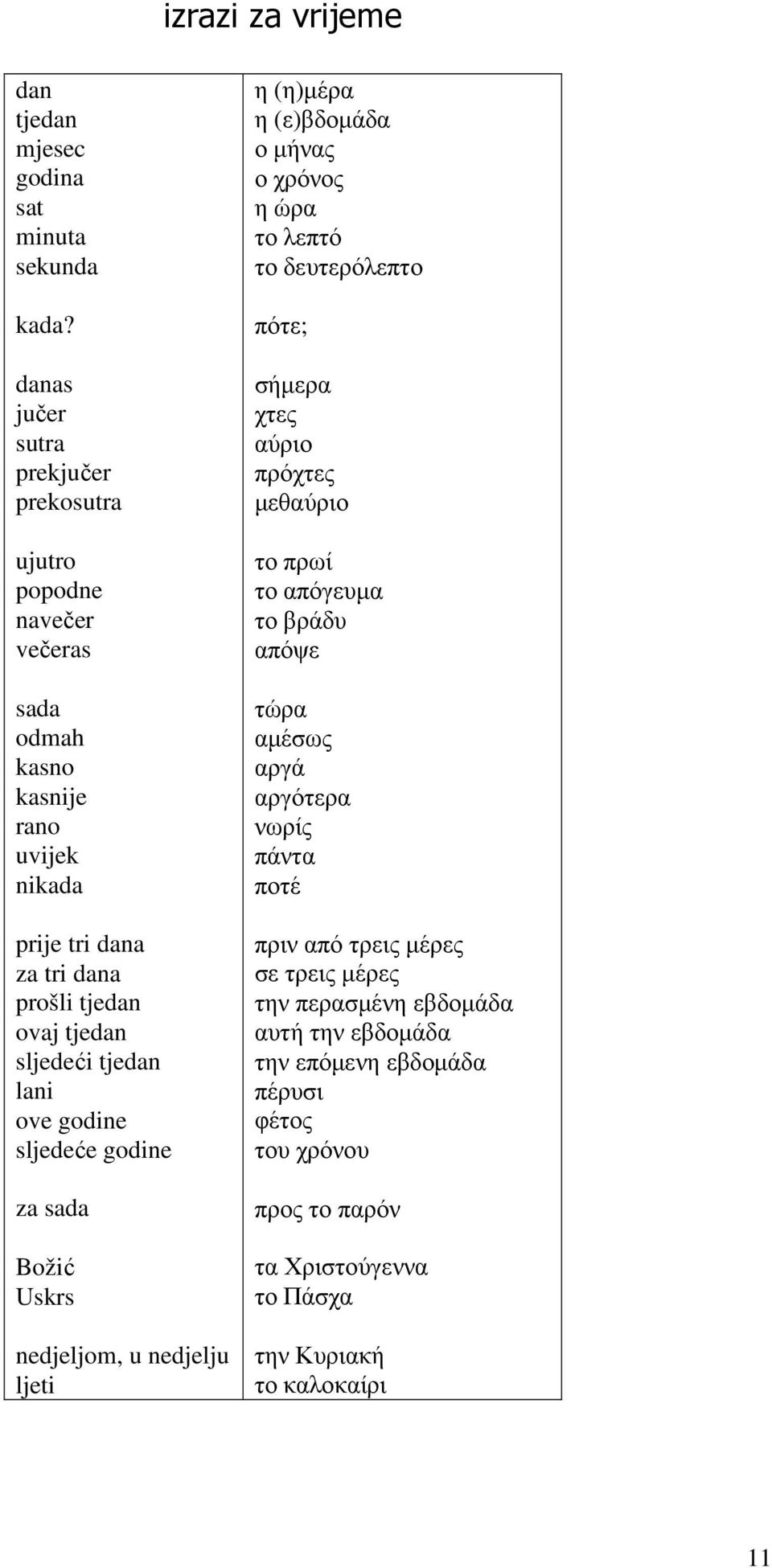 tjedan lani ove godine sljedeće godine za sada Božić Uskrs nedjeljom, u nedjelju ljeti η (η)µέρα η (ε)βδοµάδα ο µήνας ο χρόνος η ώρα το λεπτό το δευτερόλεπτο πότε; σήµερα χτες