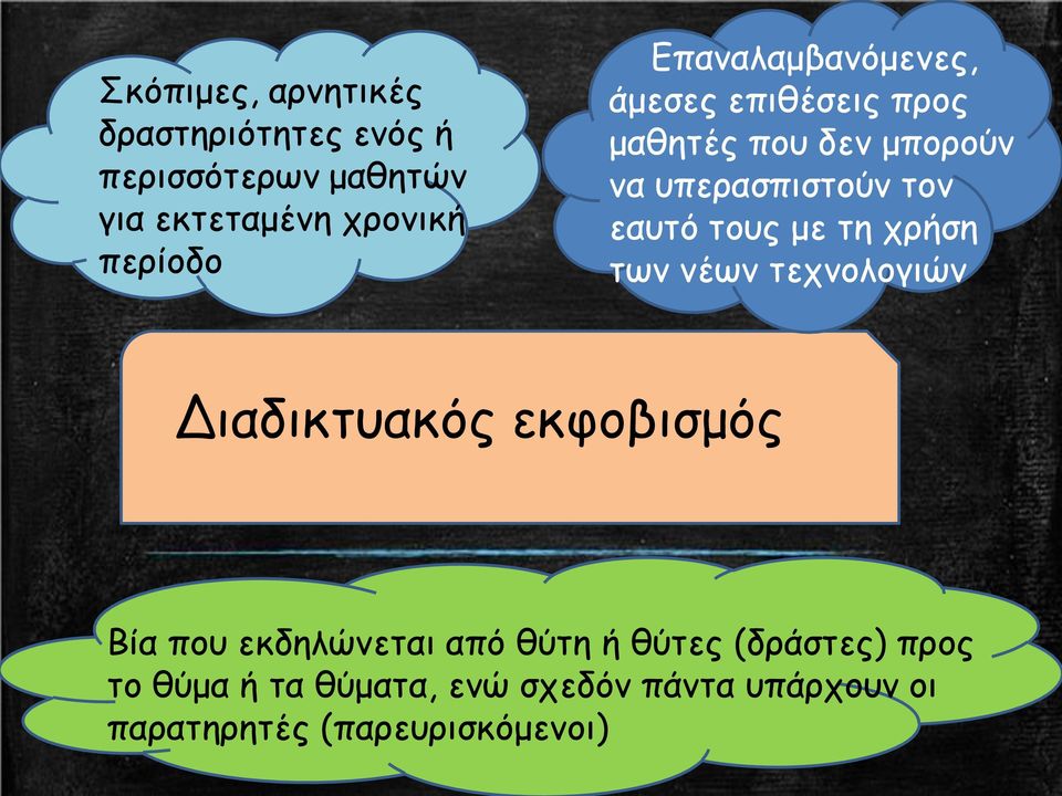 τους με τη χρήση των νέων τεχνολογιών Διαδικτυακός εκφοβισμός Βία που εκδηλώνεται από θύτη ή