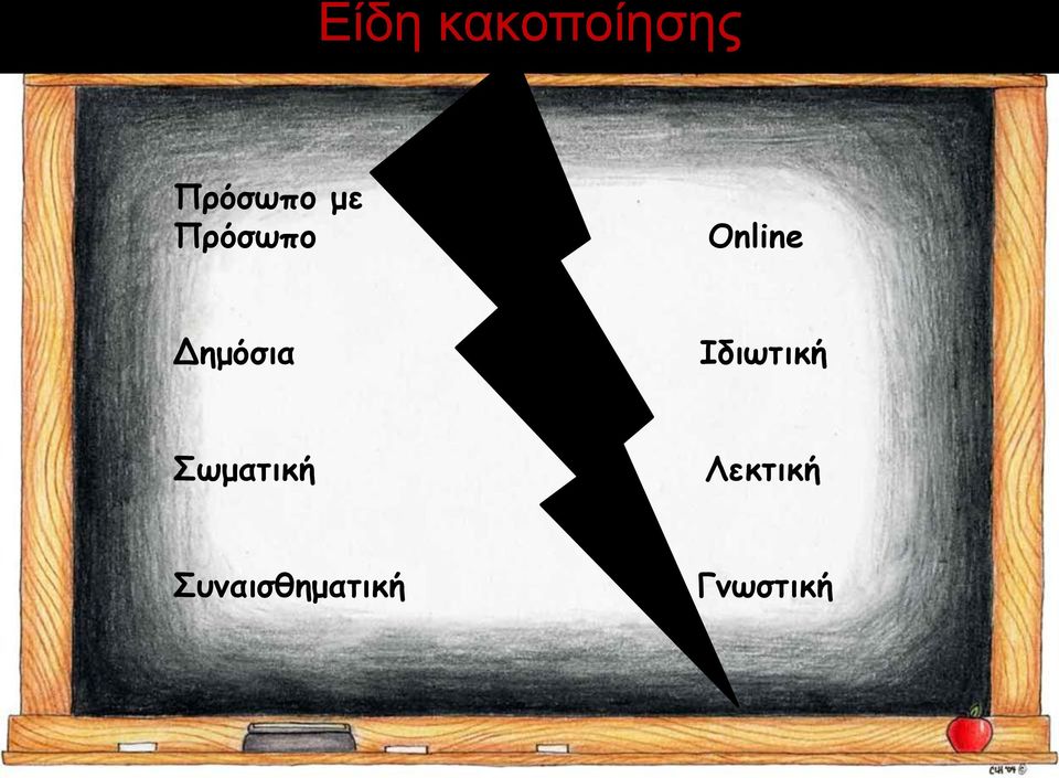 Δημόσια Ιδιωτική