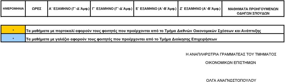 αφορούν τους φοιτητές που προέρχονται από το Τµήµα ιοίκησης Επιχειρήσεων Η