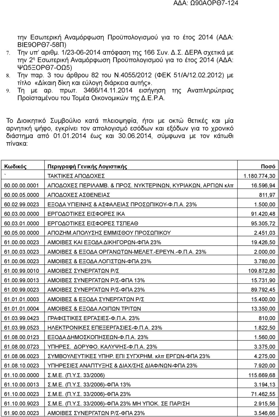 2012) με τίτλο «Δίκαιη δίκη και εύλογη διάρκεια αυτής». 9. Τη με αρ. πρωτ. 3466/14.11.2014 εισήγηση της Αν