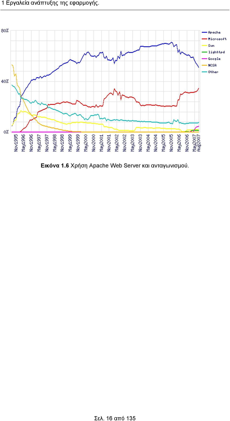 6 Χρήση Apache Web Server