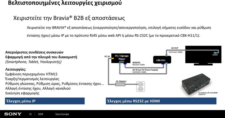 Απεριόριστες συνδέσεις συσκευών Εφαρμογή από την πλευρά του διακομιστή (Smartphone, Tablet, Υπολογιστής) Λειτουργίες: Εμφάνιση περιεχομένου HTML5