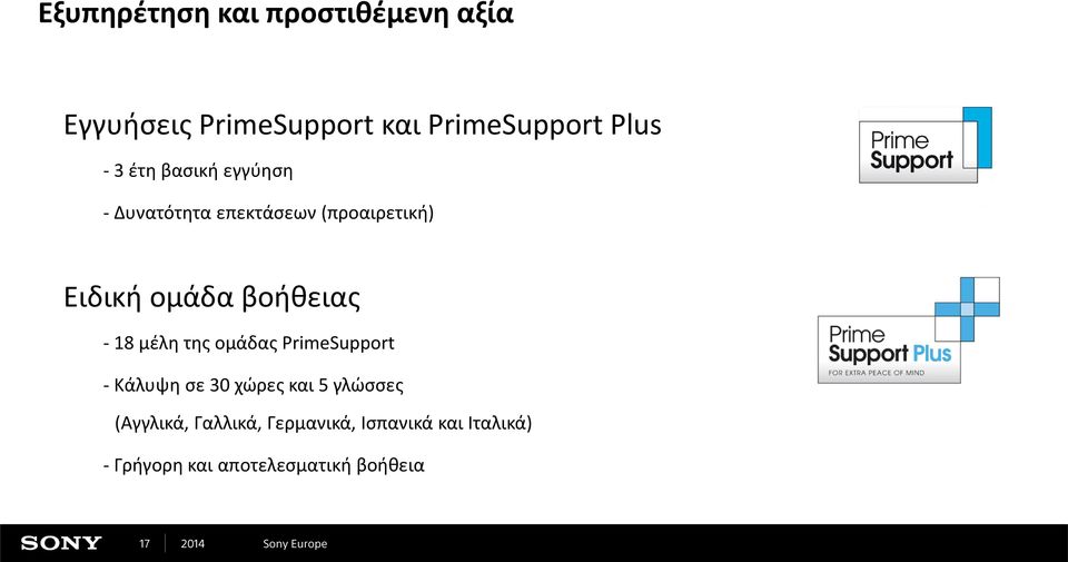 βοήθειας - 18 μέλη της ομάδας PrimeSupport - Κάλυψη σε 30 χώρες και 5 γλώσσες