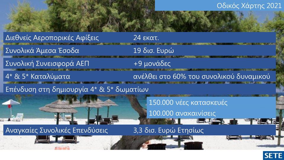 Ευρώ +9 μονάδες 4* & 5* Καταλύματα ανέλθει στο 60% του συνολικού δυναμικού