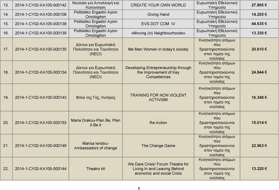 DOT COM IV «Moving (in) Neighbourhoods» Me Men Women in today's society Developing Entrepreneurship through the Improvement of Key Competences 27.895 14.205 44.635 13.330 20.610 24.844 19.