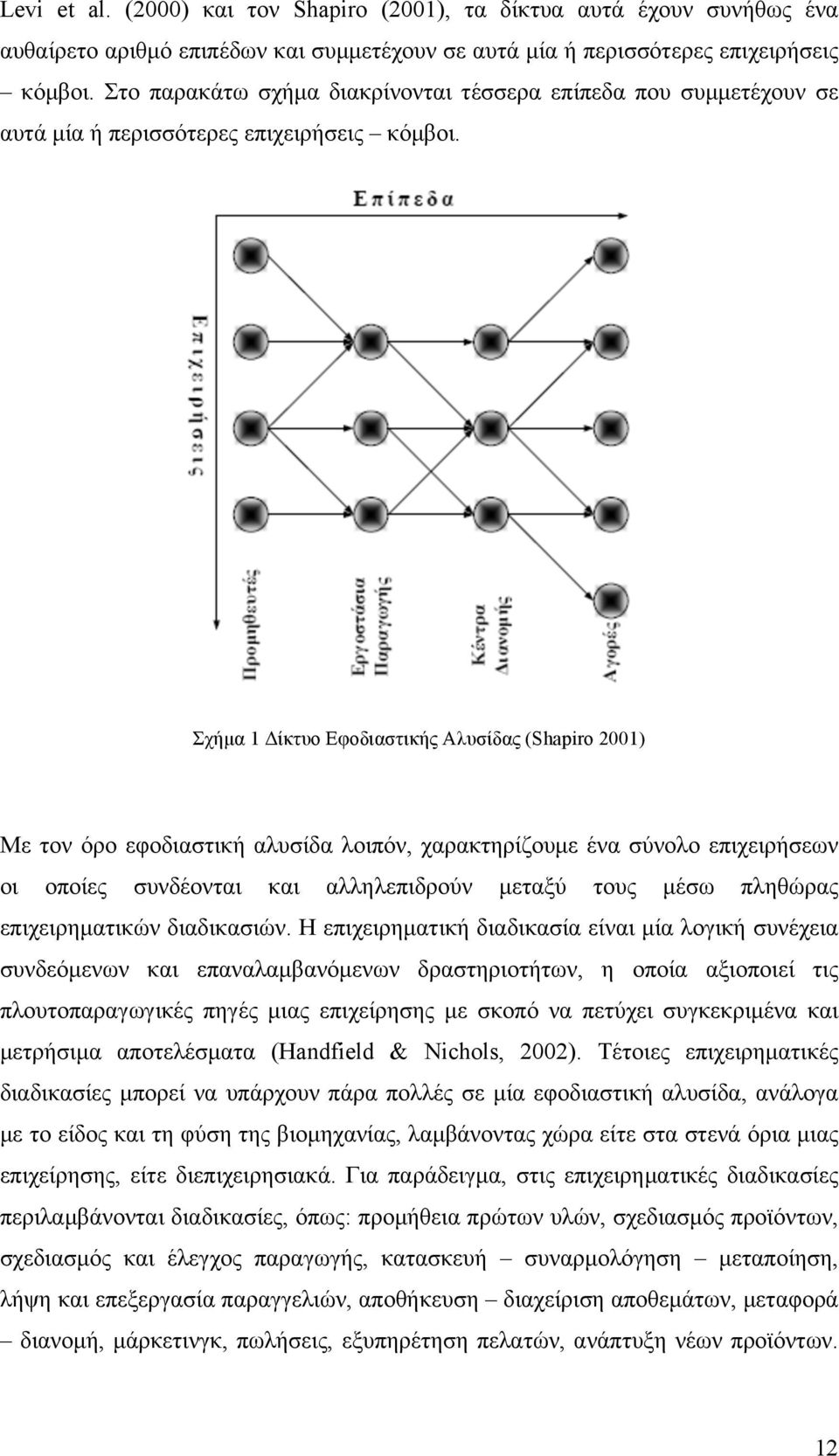 Σχήµα 1 Δίκτυο Εφοδιαστικής Αλυσίδας (Shapiro 2001) Με τον όρο εφοδιαστική αλυσίδα λοιπόν, χαρακτηρίζουµε ένα σύνολο επιχειρήσεων οι οποίες συνδέονται και αλληλεπιδρούν µεταξύ τους µέσω πληθώρας