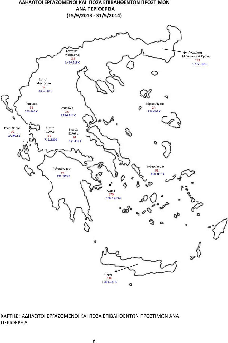 284 Βόρειο Αιγαίο 24 250.098 Ιόνια Νησιά 27 299.052 Δυτική Ελλάδα 69 712..580 Στερεά Ελλάδα 61 663.439 Πελοπόννησος 97 973.
