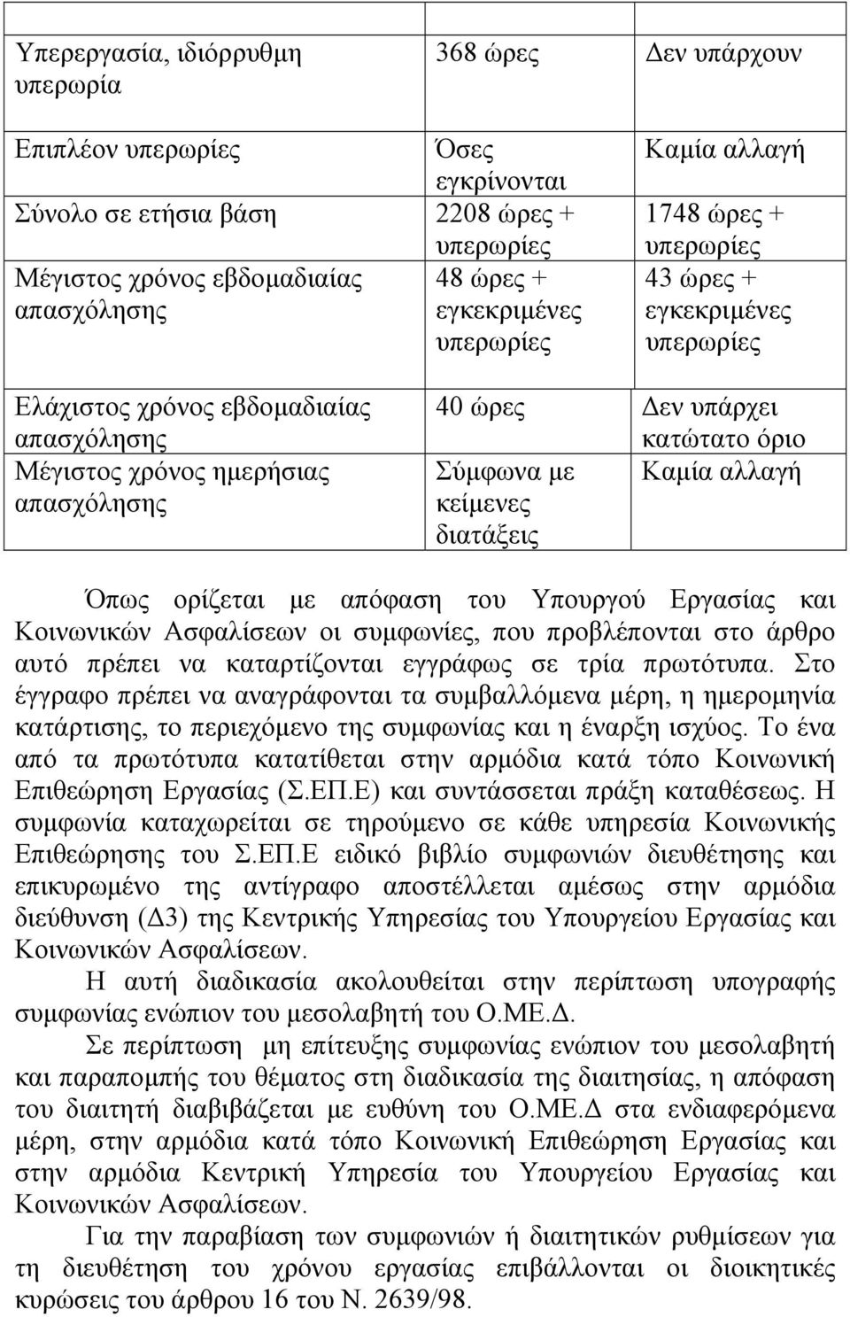 µε Καµία αλλαγή κείµενες διατάξεις Όπως ορίζεται µε απόφαση του Υπουργού Εργασίας και Κοινωνικών Ασφαλίσεων οι συµφωνίες, που προβλέπονται στο άρθρο αυτό πρέπει να καταρτίζονται εγγράφως σε τρία