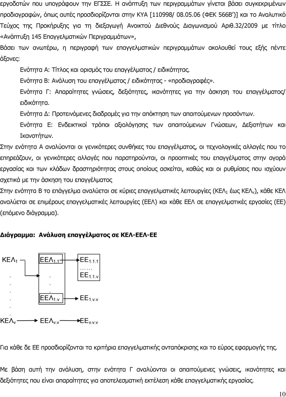 32/2009 με τίτλο «Ανάπτυξη 145 Επαγγελματικών Περιγραμμάτων», Βάσει των ανωτέρω, η περιγραφή των επαγγελματικών περιγραμμάτων ακολουθεί τους εξής πέντε άξονες: Ενότητα Α: Τίτλος και ορισμός του