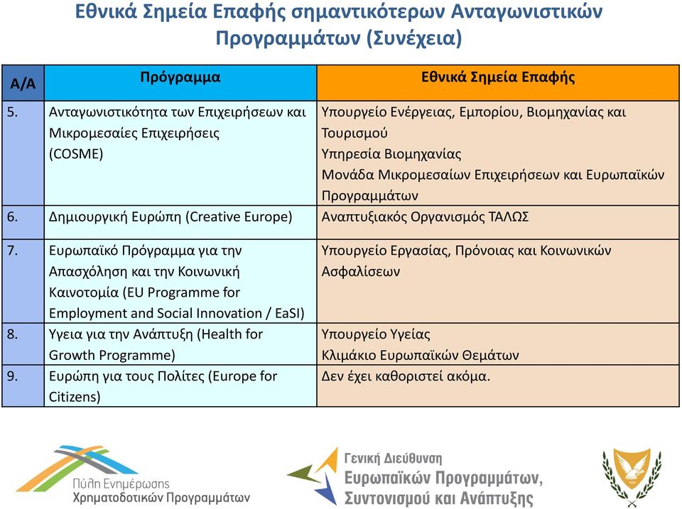 Ευρωπαϊκών Προγραμμάτων 6. Δημιουργική Ευρώπη (Creative Europe) Αναπτυξιακός Οργανισμός ΤΑΛΩΣ 7.