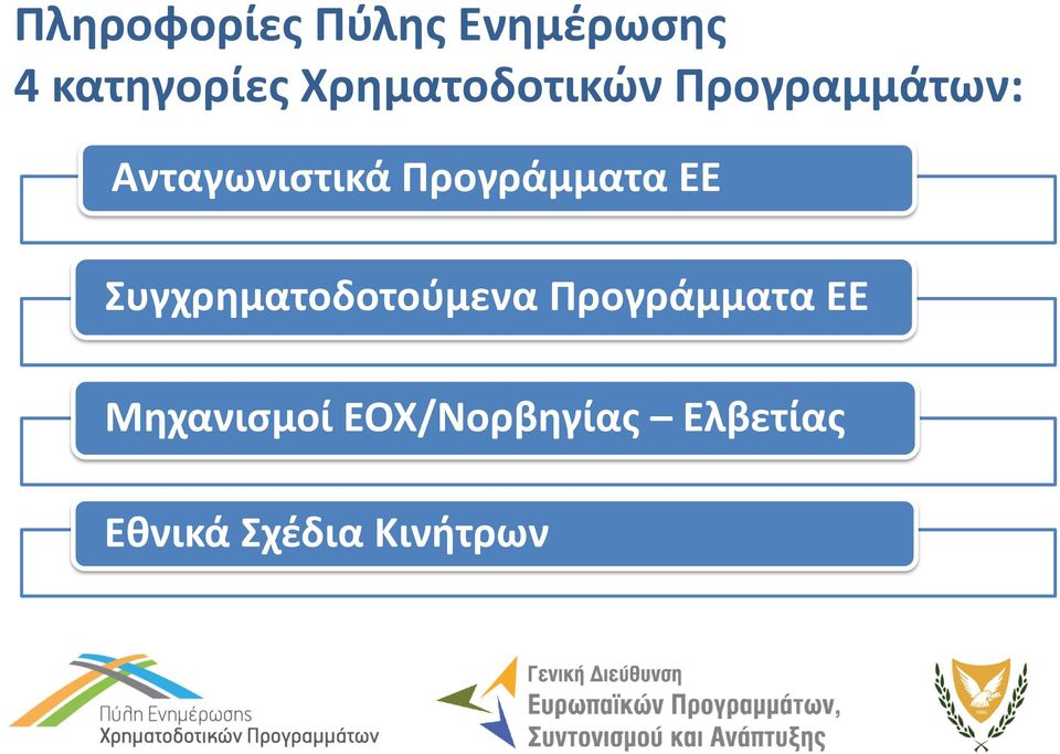 Προγράμματα ΕΕ Συγχρηματοδοτούμενα Προγράμματα