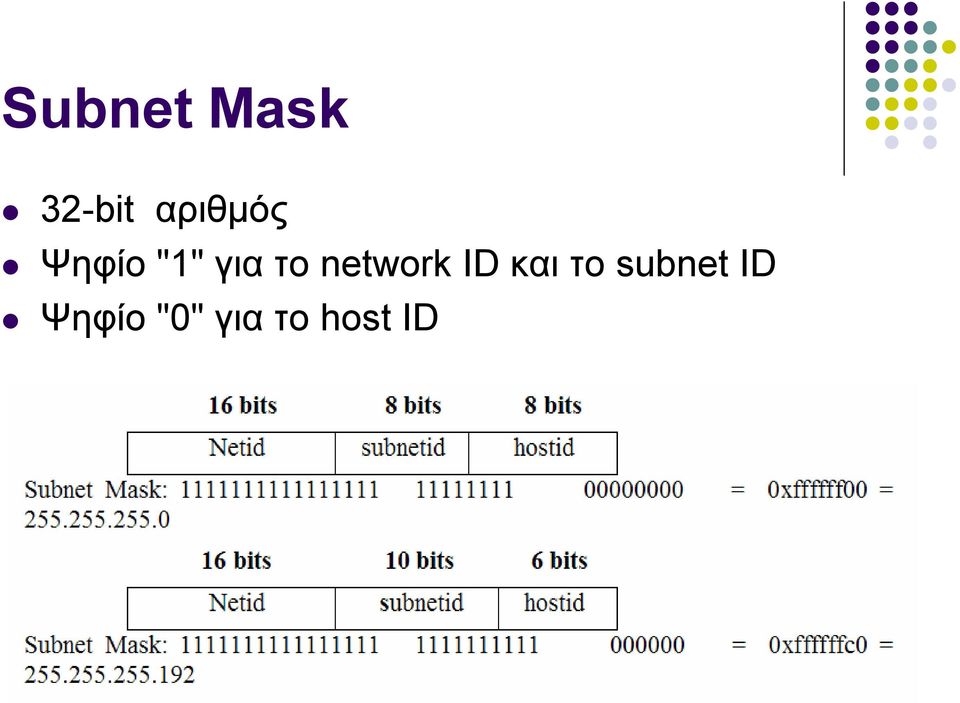 το network ID και το