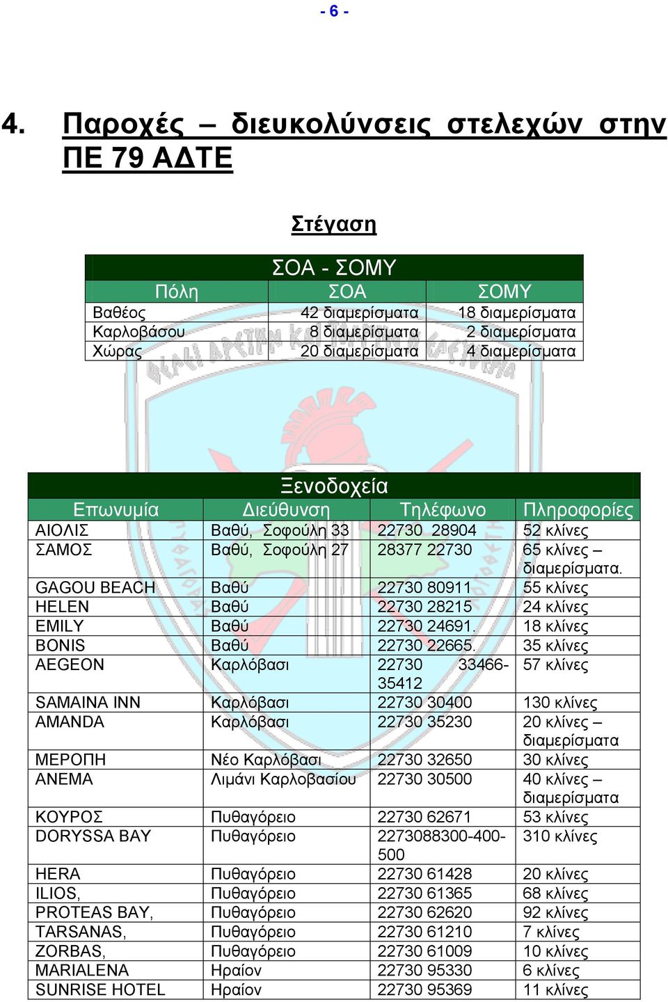 Ξελνδνρεία Δπσλπκία Γηεύζπλζε Σειέθσλν Πιεξνθνξίεο ΑΗΟΛΗ Βαζύ, νθνύιε 33 22730 28904 52 θιίλεο ΑΜΟ Βαζύ, νθνύιε 27 28377 22730 65 θιίλεο δηακεξίζκαηα.