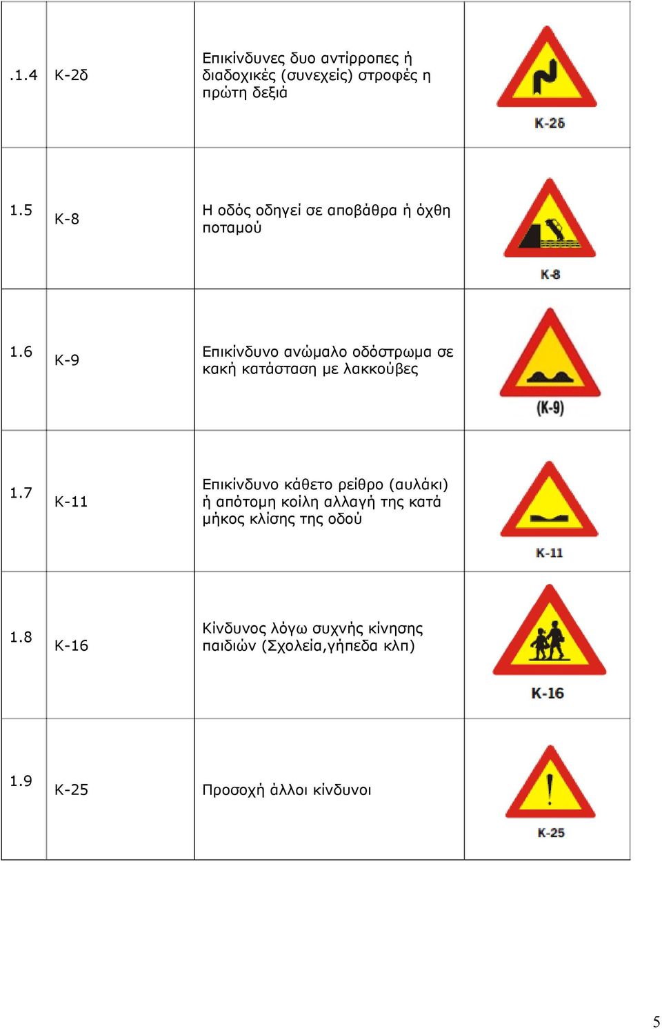 6 Κ-9 Επικίνδυνο ανώμαλο οδόστρωμα σε κακή κατάσταση με λακκούβες 1.