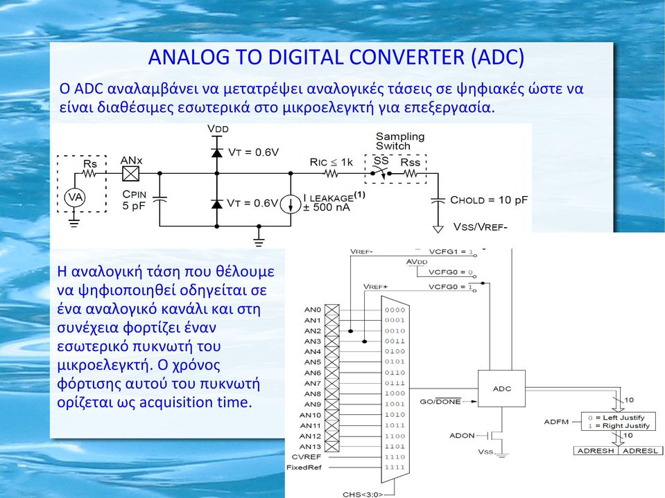 Η αναλογική τάση που θέλουμε να ψηφιοποιηθεί οδηγείται σε ένα αναλογικό κανάλι και στη