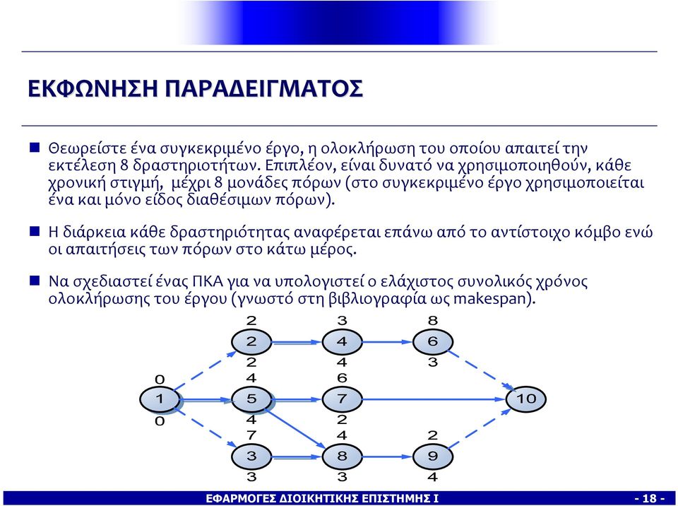 είδος διαθέσιμων πόρων). Η διάρκεια κάθε δραστηριότητας αναφέρεται επάνω από το αντίστοιχο κόμβο ενώ οιαπαιτήσειςτωνπόρωνστοκάτωμέρος.