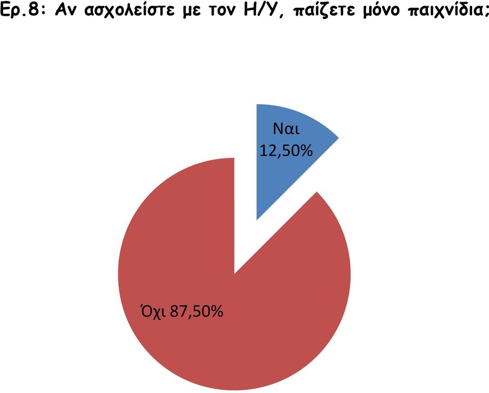 μόνο παιχνίδια; Ναι