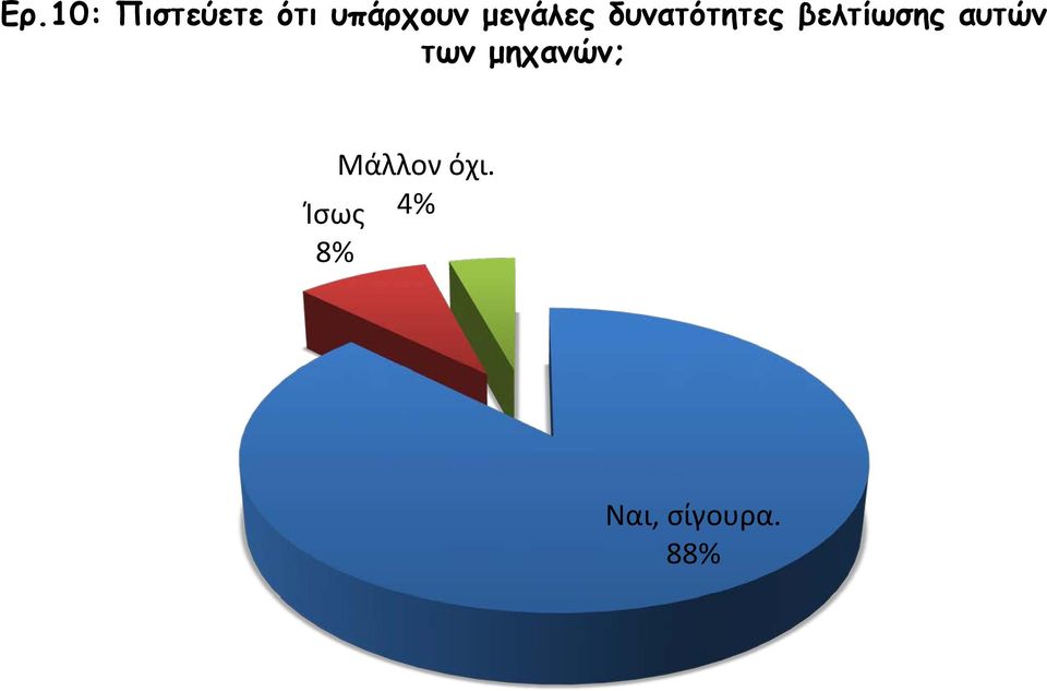 αυτών των μηχανών; Μάλλον όχι.