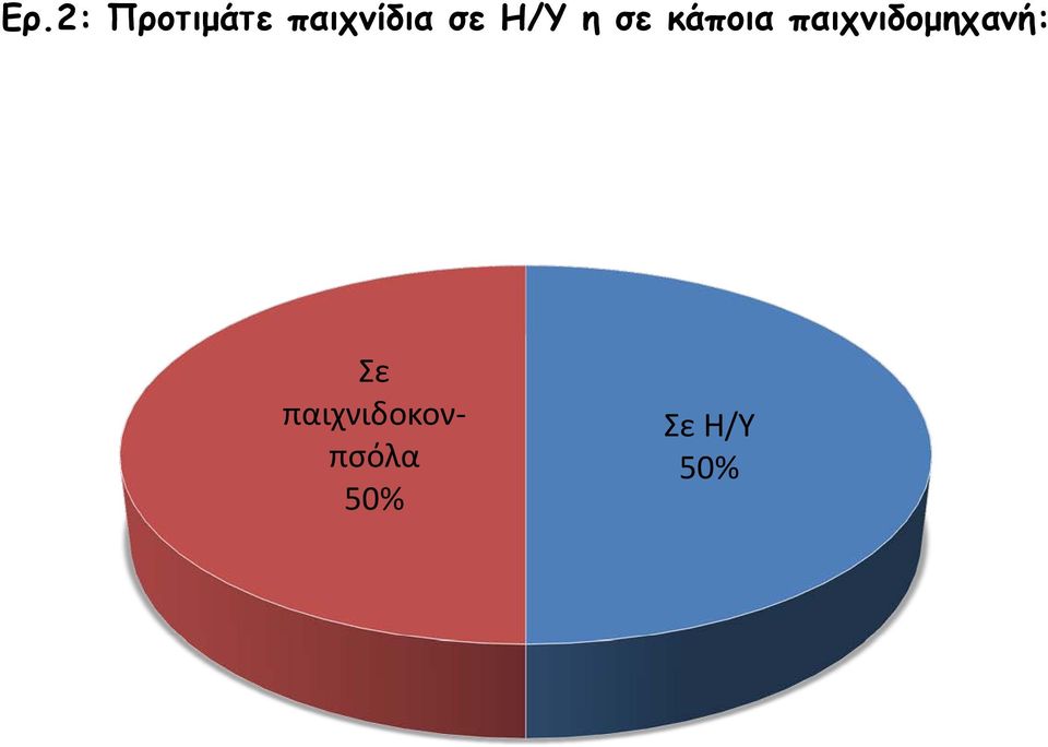 κάποια παιχνιδομηχανή: