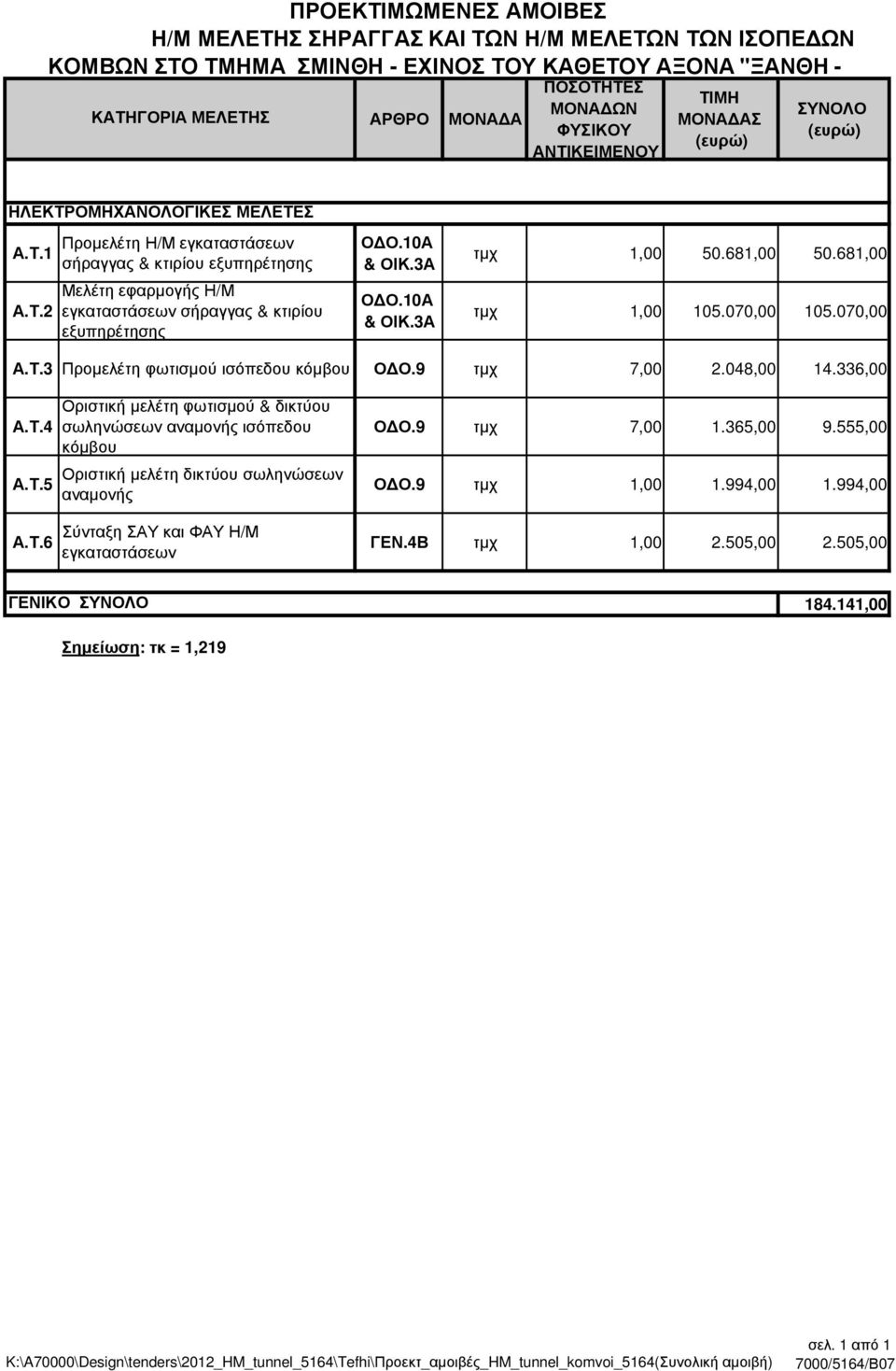 10Α & ΟΙΚ.3Α Ο Ο.10Α & ΟΙΚ.3Α τµχ 1,00 50.681,00 50.681,00 τµχ 1,00 105.070,00 105.070,00 Α.Τ.