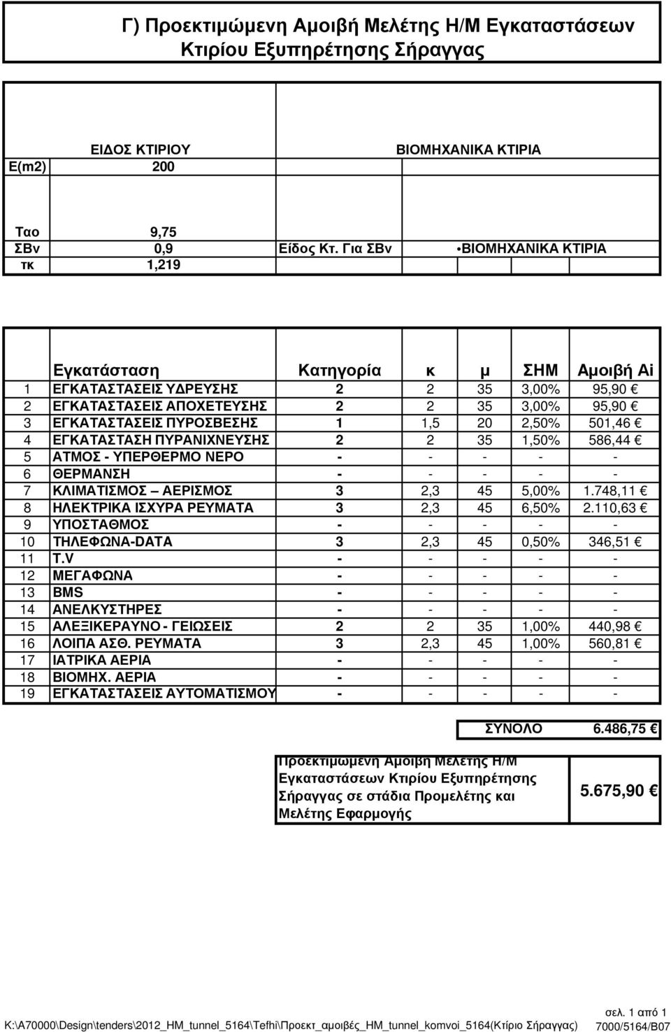 20 2,50% 501,46 4 ΕΓΚΑΤΑΣΤΑΣΗ ΠΥΡΑΝΙΧΝΕΥΣΗΣ 2 2 35 1,50% 586,44 5 ΑΤΜΟΣ - ΥΠΕΡΘΕΡΜΟ ΝΕΡΟ - - - - - 6 ΘΕΡΜΑΝΣΗ - - - - - 7 ΚΛΙΜΑΤΙΣΜΟΣ ΑΕΡΙΣΜΟΣ 3 2,3 45 5,00% 1.