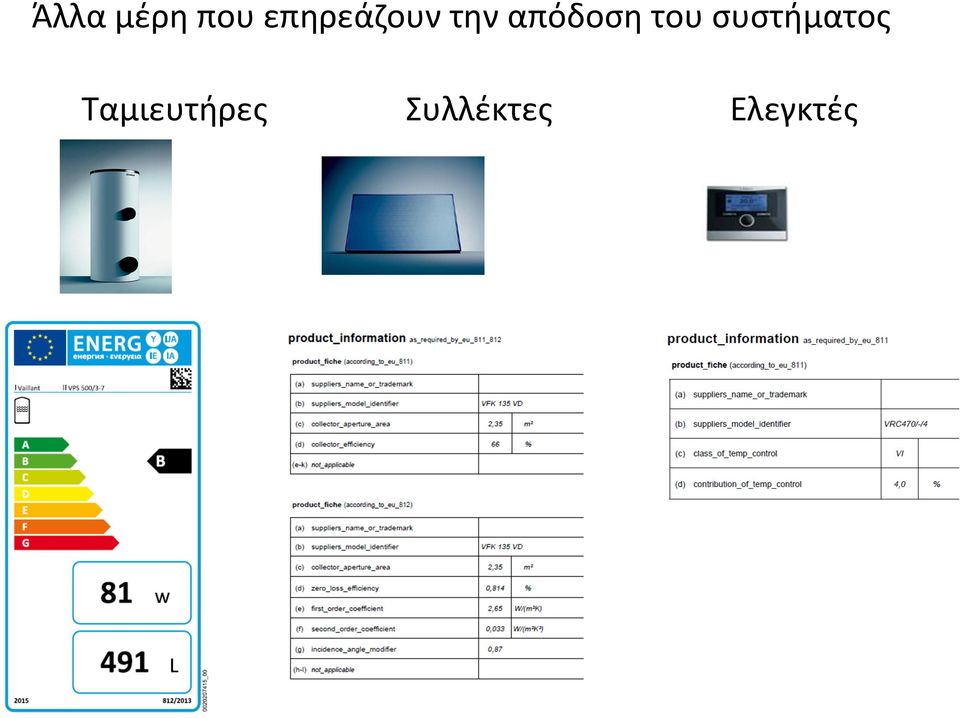 απόδοση του