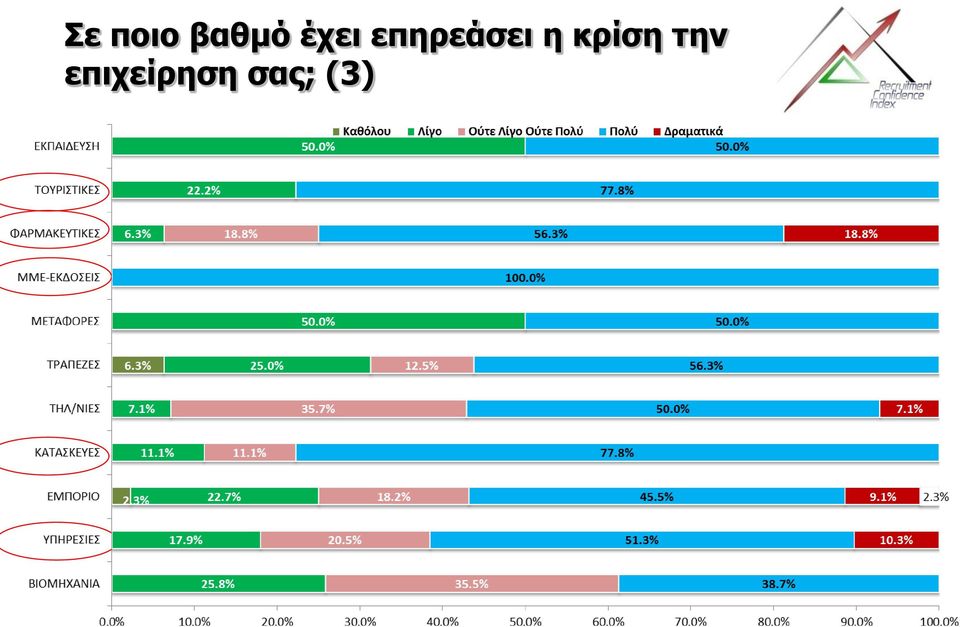 η κρίση την