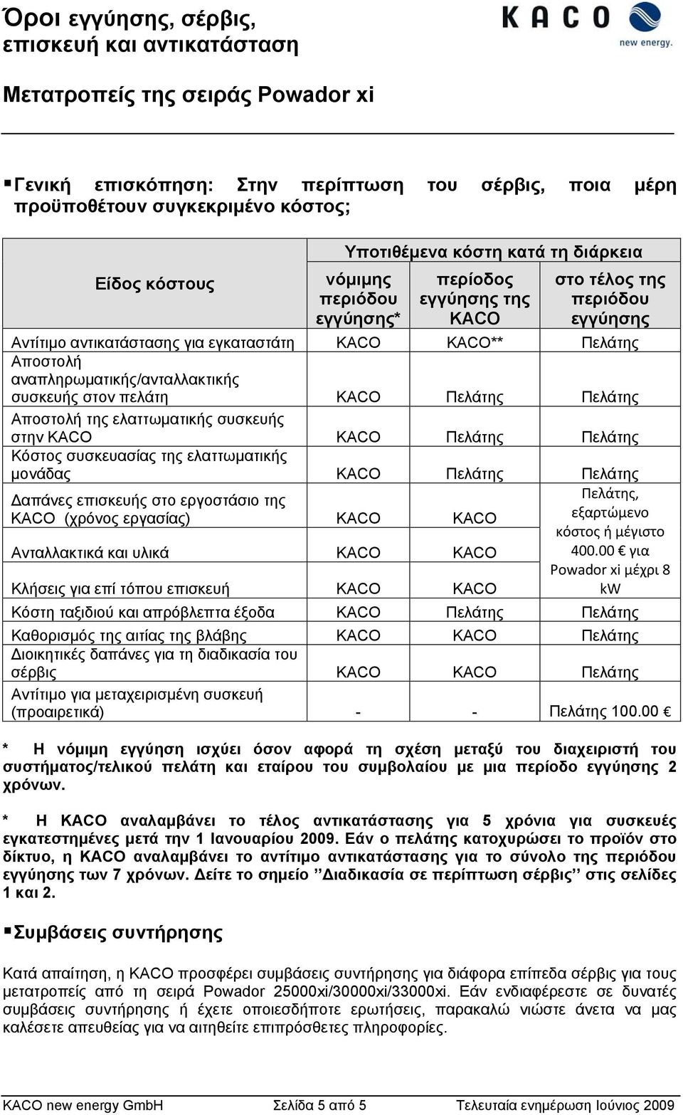 συσκευής στην KACO KACO Πελάτης Πελάτης Κόστος συσκευασίας της ελαττωματικής μονάδας KACO Πελάτης Πελάτης Δαπάνες επισκευής στο εργοστάσιο της KACO (χρόνος εργασίας) KACO KACO Ανταλλακτικά και υλικά