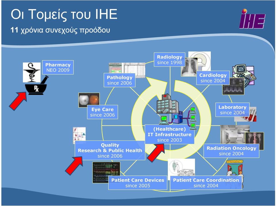 Quality Research & Public Health since 2006 (Healthcare) IT Infrastructure since 2003