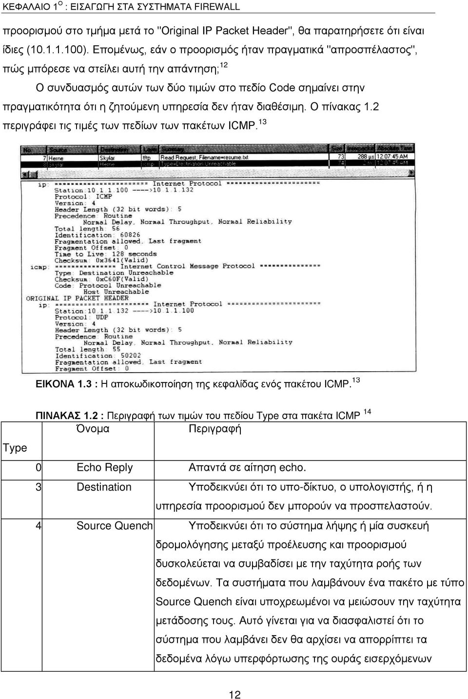 υπηρεσία δεν ήταν διαθέσιμη. Ο πίνακας 1.2 περιγράφει τις τιμές των πεδίων των πακέτων ICMP. 13 ΕΙΚΟΝΑ 1.3 : Η αποκωδικοποίηση της κεφαλίδας ενός πακέτου ICMP. 13 Type ΠΙΝΑΚΑΣ 1.