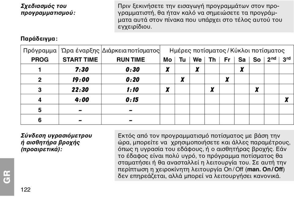X 4 4:00 0:15 X 5 6 Σ νδεση υγρασι µετρου ή αισθητήρα βροχής (προαιρετικά): 122 Εκτ ς απ τον προγραµµατισµ ποτίσµατος µε βάση την ώρα, µπορείτε να χρησιµοποιήσετε και άλλες παραµέτρους, πως η υγρασία