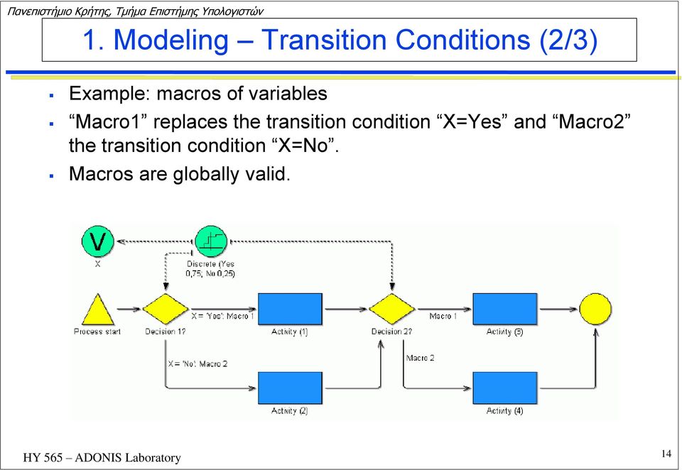 the transition condition X=Yes and Macro2 the