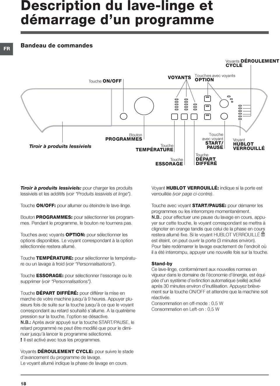 additifs (voir Produits lessiviels et linge ). Touche ON/OFF: pour allumer ou éteindre le lave-linge. Bouton PROGRAMMES: pour sélectionner les programmes.