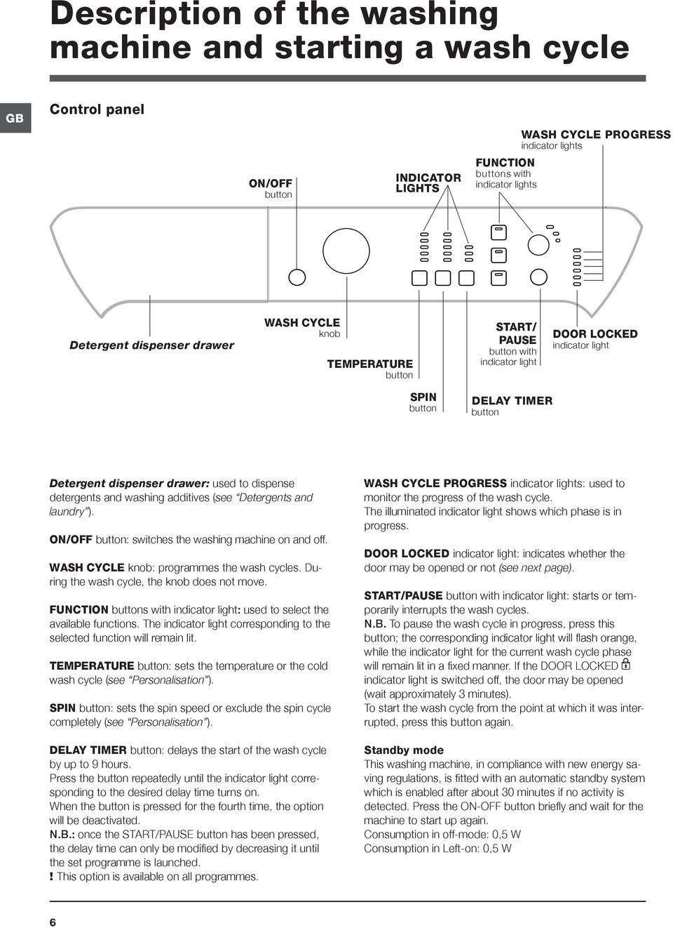 detergents and washing additives (see Detergents and laundry ). ON/OFF button: switches the washing machine on and off. WASH CYCLE knob: programmes the wash cycles.