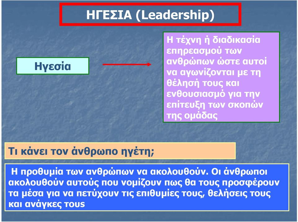 τον άνθρωπο ηγέτη; Η προθυμία των ανθρώπων να ακολουθούν.