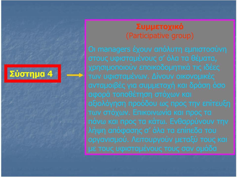 Δίνουν οικονομικές ανταμοιβές για συμμετοχή και δράση όσο αφορά τοποθέτηση στόχων και αξιολόγηση προόδου ως προς την