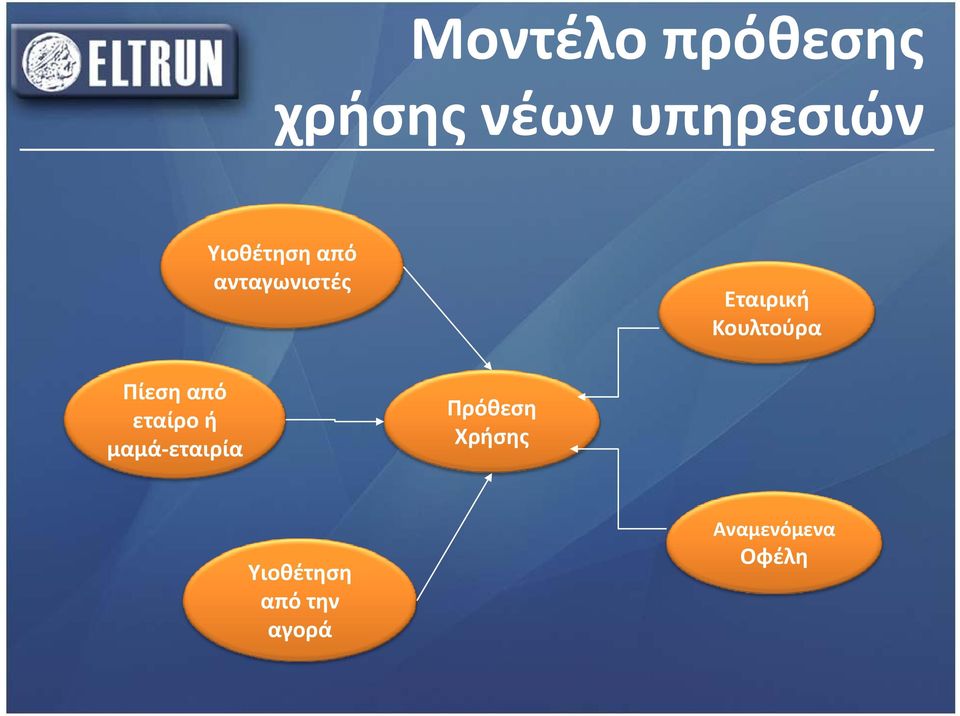 Κουλτούρα Πίεση από εταίρο ή μαμά εταιρία