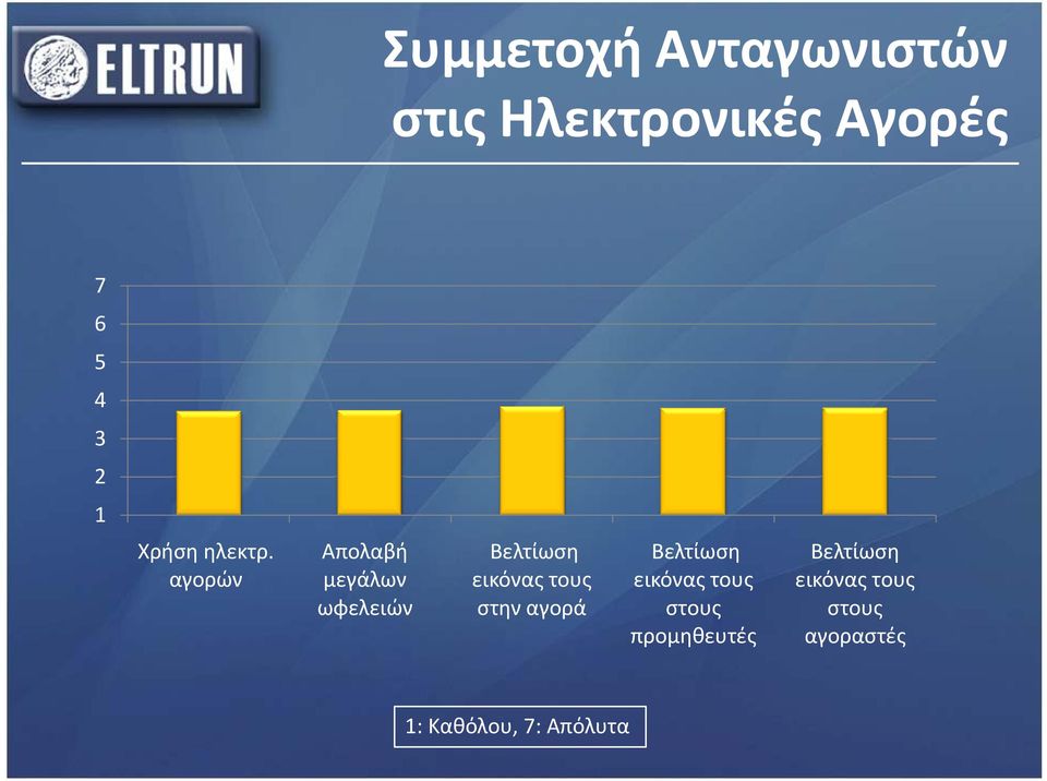 αγορών Απολαβή μεγάλων ωφελειών Βελτίωση εικόνας τους στην