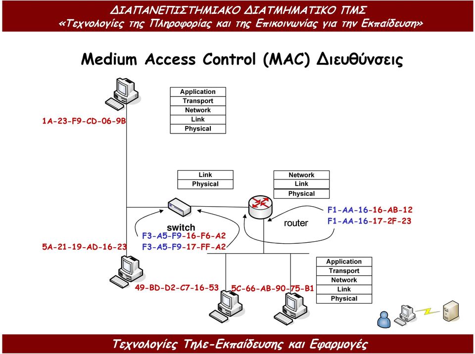 F3-A5-F9-16-F6-A2 F3-A5-F9-17-FF-A2 router